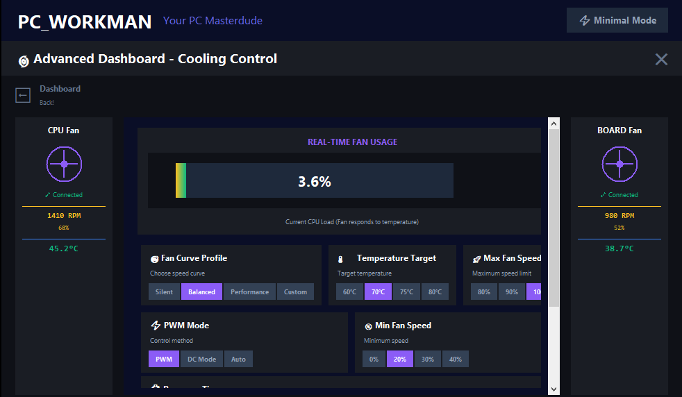 Predictive alerts - AI prognozuje problemy przed wystąpieniem