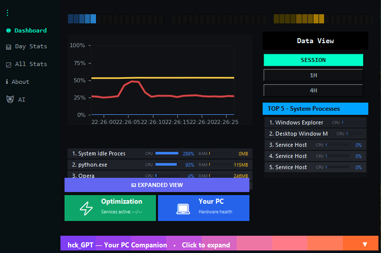 Gaming Analytics - AI wykrywa lagi w grach